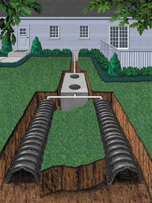 Common Drain Field and Septic System Types